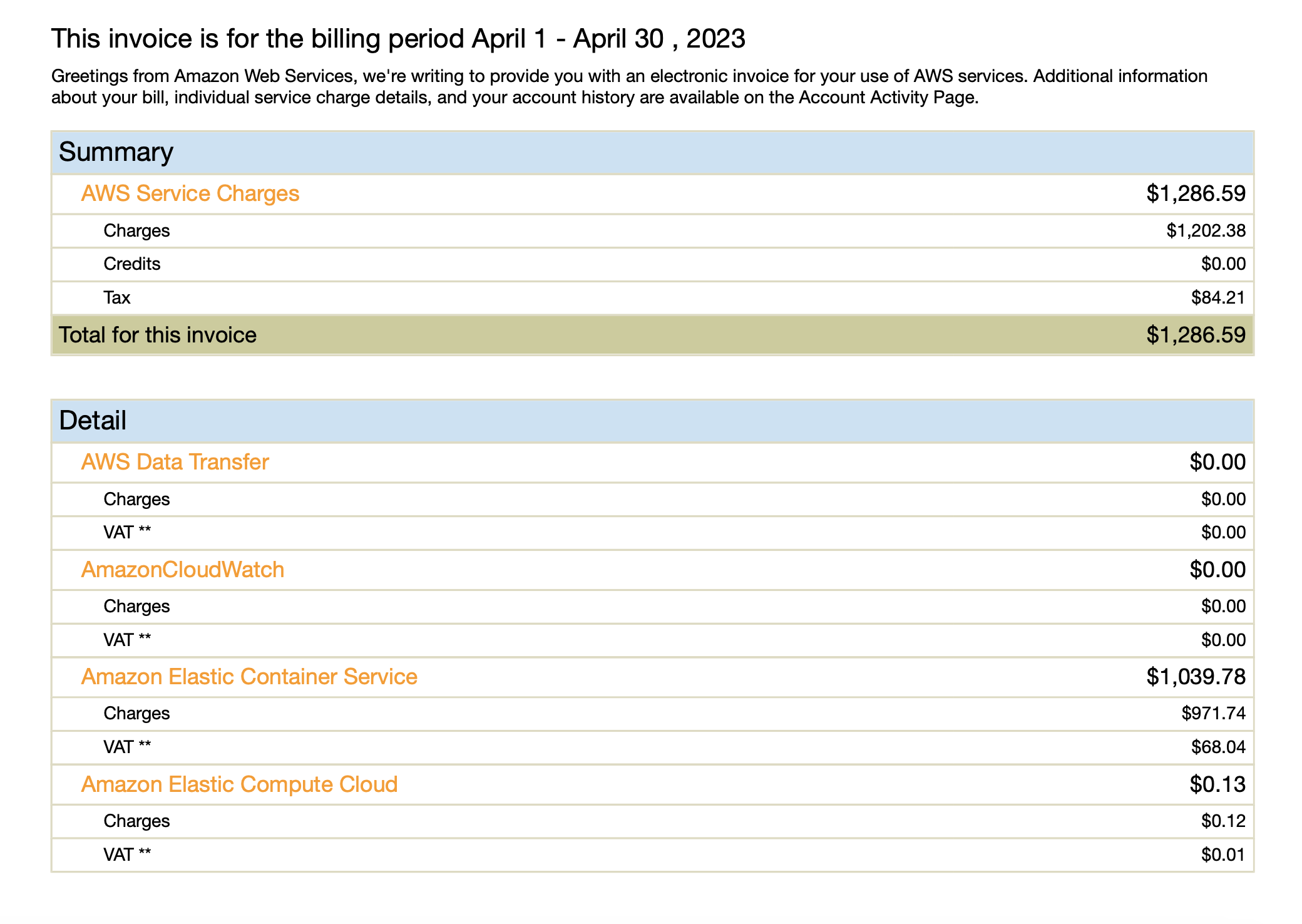 ช่วยด้วยครับถูก Hack บัญชี Amazon Web Service : AWS แล้ว เกิดบิลค่า ...