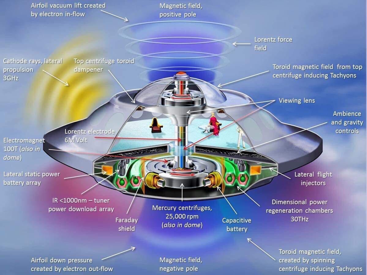 Включи видео про устройство. Двигатель летающей тарелки. Строение летающей тарелки. Конструкция летающей тарелки. Двигатели летающих тарелок НЛО.