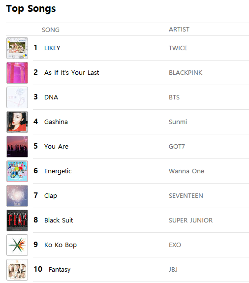 [KPOP] รายงาน Top 10 Songs ของ Apple Music / iTunes Store ประเทศไทย