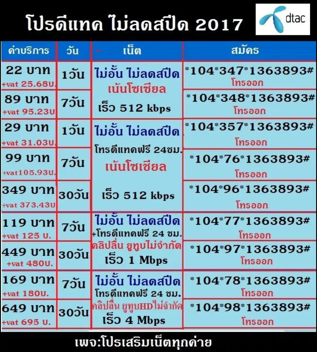 โปรเน็ต