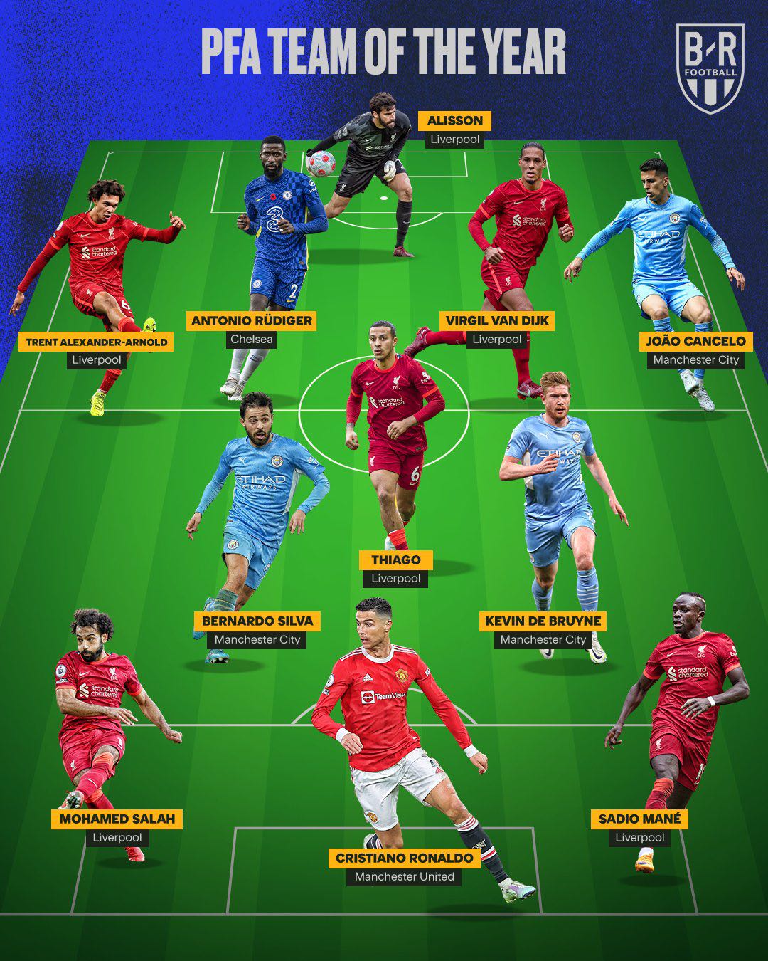 Pfa Team Of The Year 2025