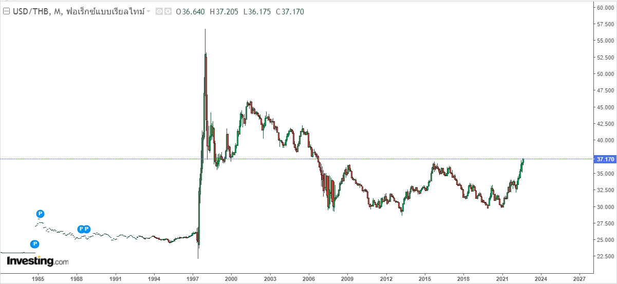 how-much-is-398-renminbi-cny-to-thb-according-to-the-foreign