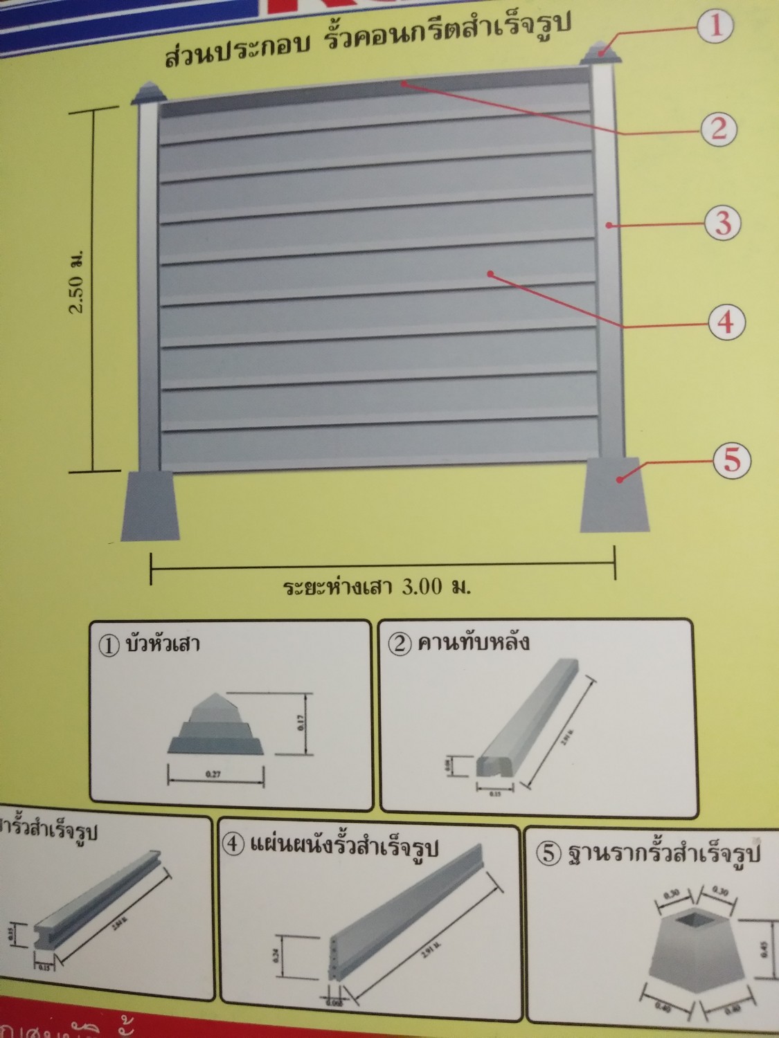 รั้วสำเร็จสมัยใหม่ - Pantip