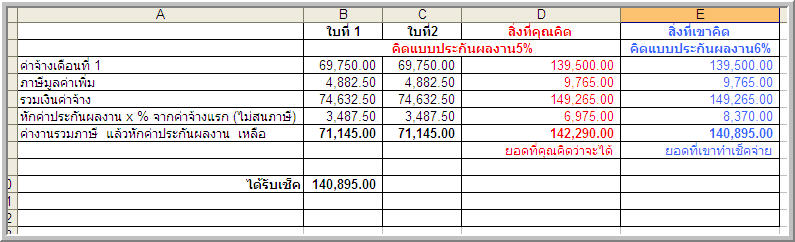 140,895 เป็นจำนวนเงินบนหน้าเชค แล้วยอดในใบกำกับภาษีคือเท่าไร - Pantip