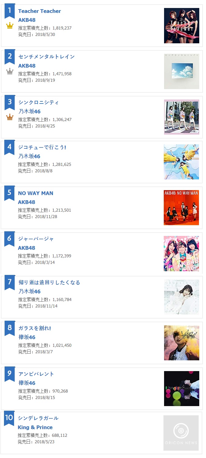 Oricon Chart 2018