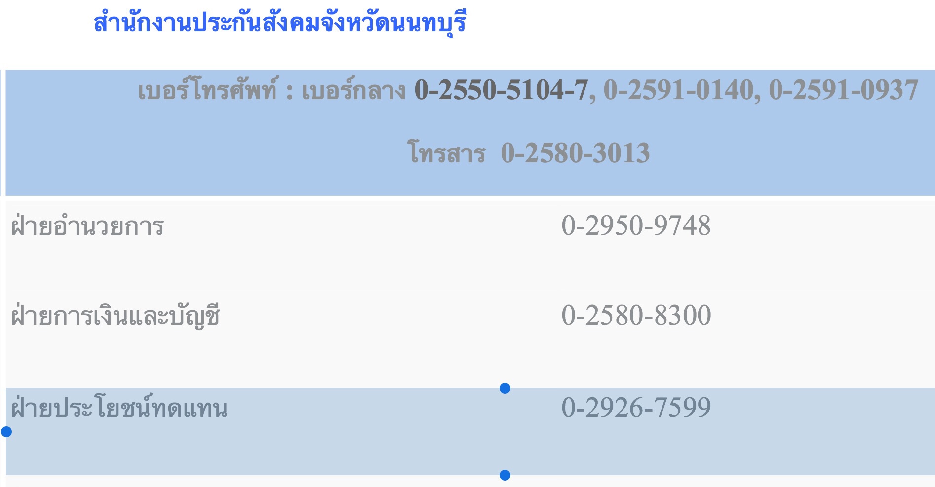 à¸ªà¸³à¸™ à¸à¸²à¸™à¸›à¸£à¸°à¸ à¸™à¸ª à¸‡à¸„à¸ˆ à¸