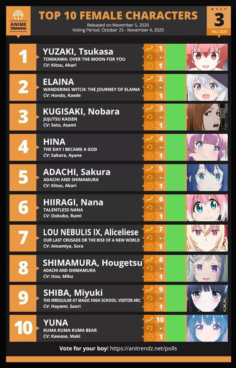 TOP 10 ANIME Of The Week 4 For Fall 2020 - Pantip