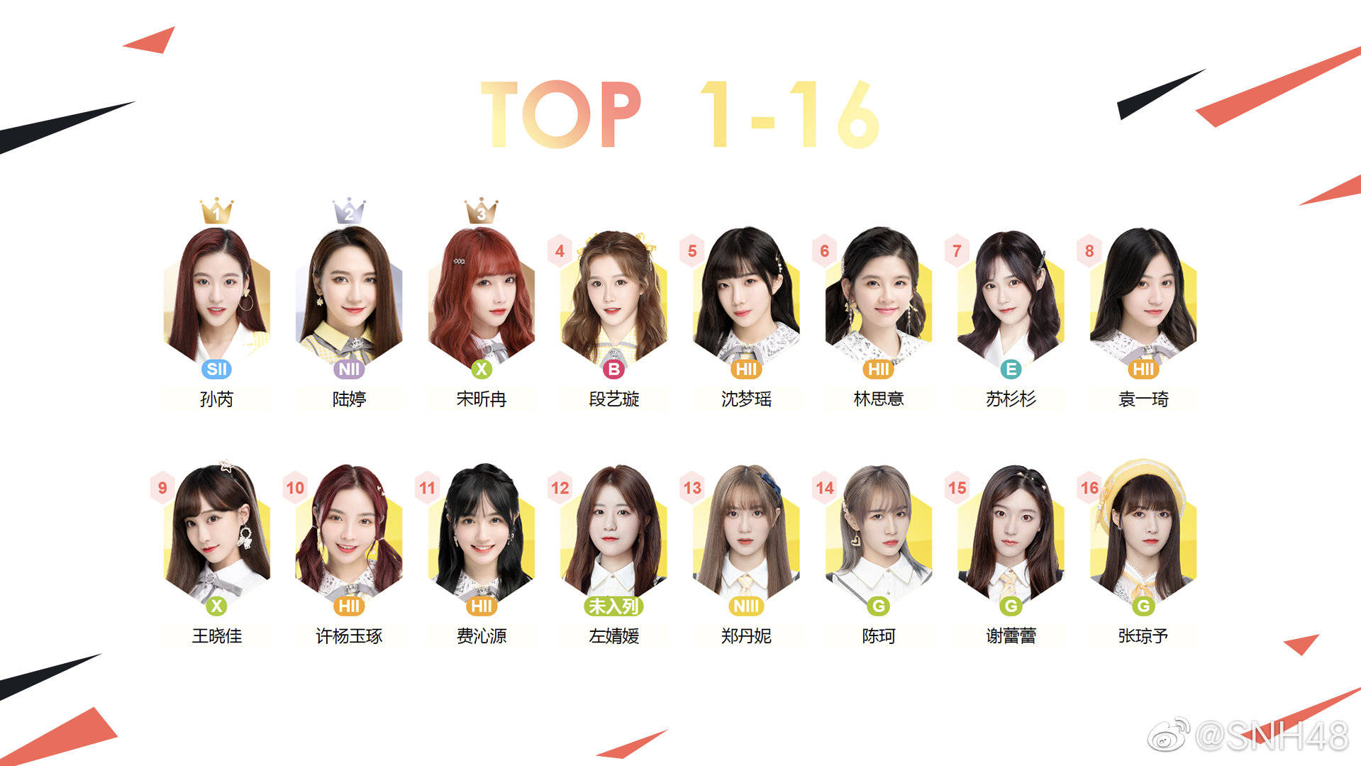 7th generation 7th generation