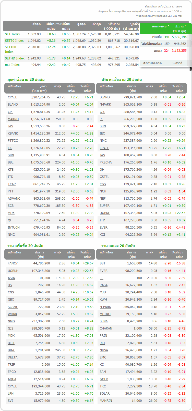 Graph Stock : Top 10 . Weekly 26.04.2013 ### - Pantip