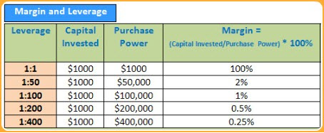 à¸à¸¥à¹‚à¸à¸‡ Forex à¸‚à¸­à¸‡à¹‚à¸šà¸£à¸ Exness Pantip - 