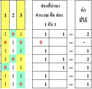 ช วยแนะนำว ธ คำนวณ Excel ให หน อยค ะ Pantip