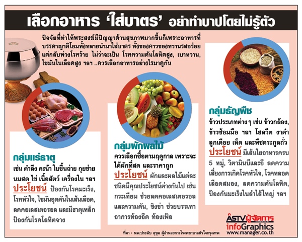 เลือกอาหาร 'ใส่บาตร' อย่าทำบาปโดยไม่รู้ตัว - Pantip เลือกอาหาร 'ใส่บาตร' อย่าทำบาปโดยไม่รู้ตัว - Pantip