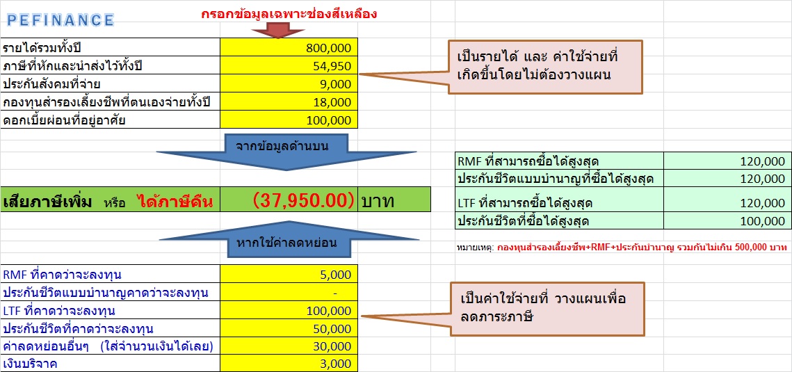 แจก Excel คำนวณภาษีแบบง่ายสุดๆ ^^ - Pantip