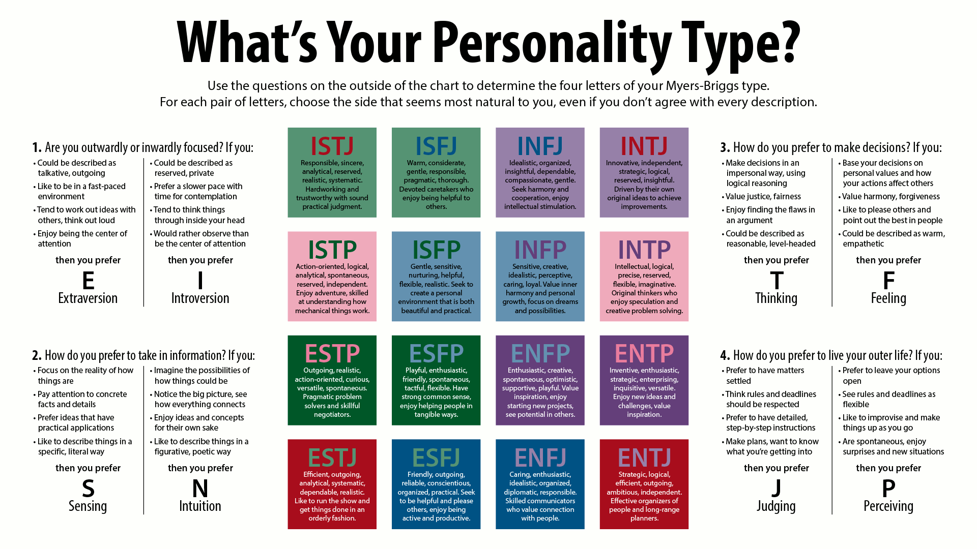 mbti-pantip