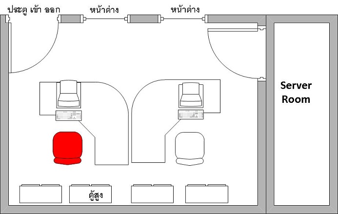 จัดโต๊ะทำงานแบบไหนดี??? - Pantip