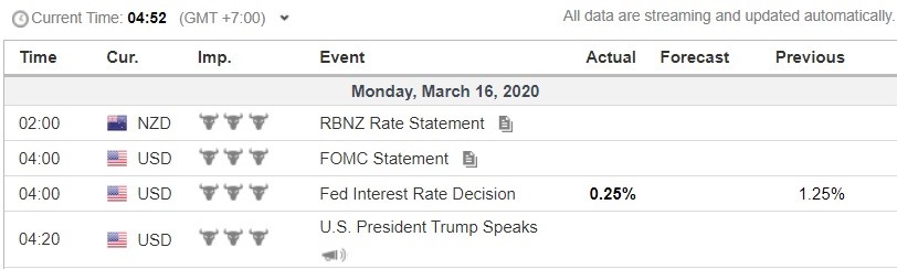 [Breaking News] --- Federal Reserve Cuts Rates To Zero And Launches ...