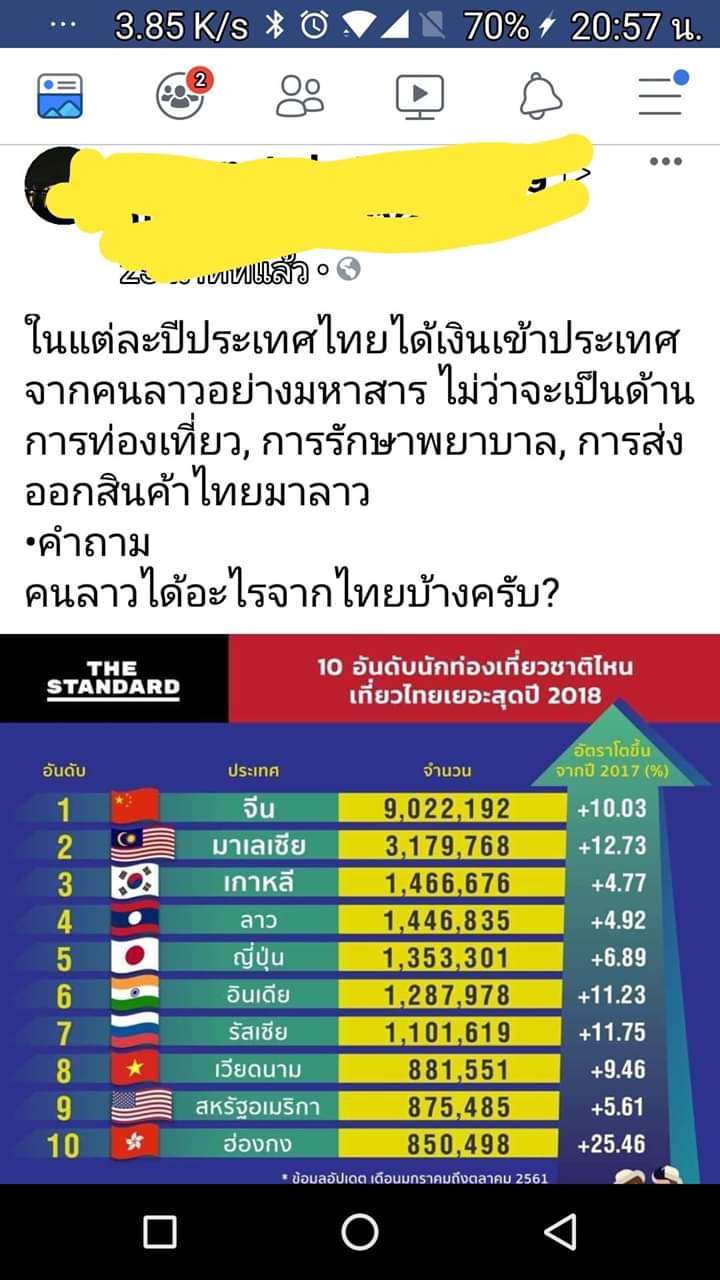 คนลาวเรียกร้องว่าประเทศลาวได้อะไรจากประเทศไทยบ้างเพราะในแต่ล่ะปีไทยได้เงิน จากลาวอย่างมหาศาล - Pantip