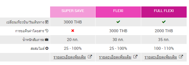 น้ำหนักกระเป๋าการบินไทย - Pantip