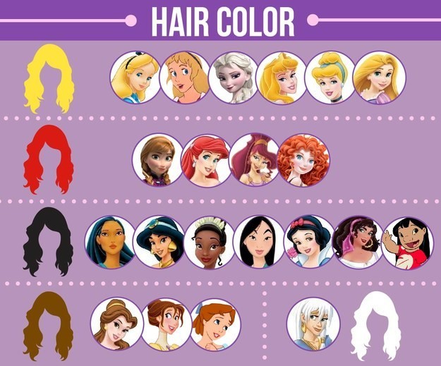 วิเคราะห์เจาะลึก เปรียบเทียบ 21 ตัวละครนำหญิงจากการ์ตูน Disney Pantip