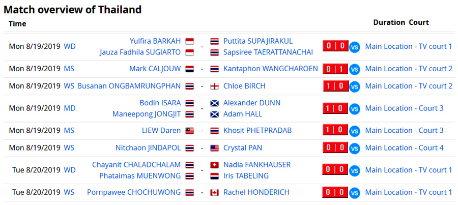 เชียร์สด ! แบดมินตัน TOTAL BWF World Championships 2019 ...