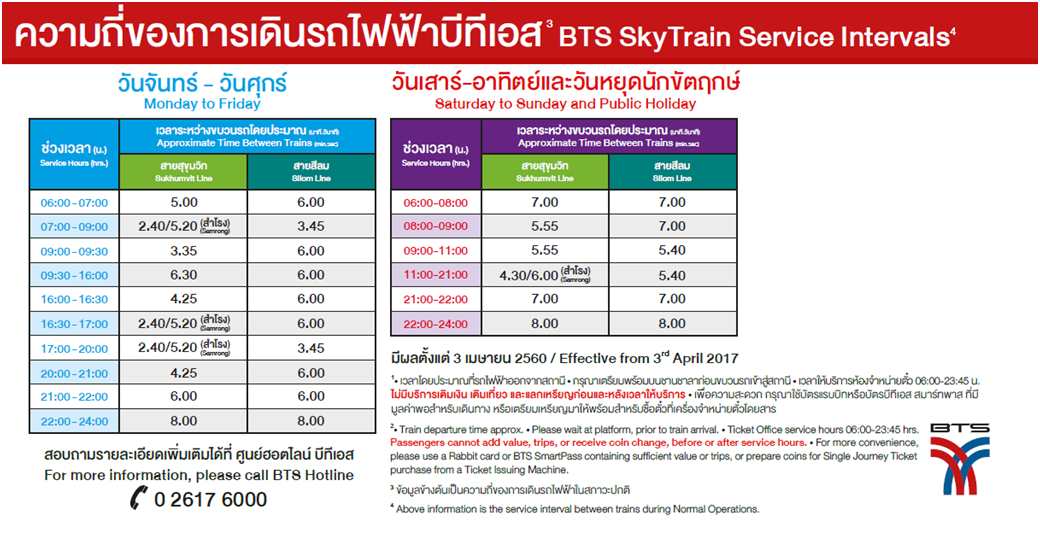 สงสัยในความถี่ของ Bts/Mrt กับ ระยะเวลาจากสถานีไปอีกสถานี - Pantip