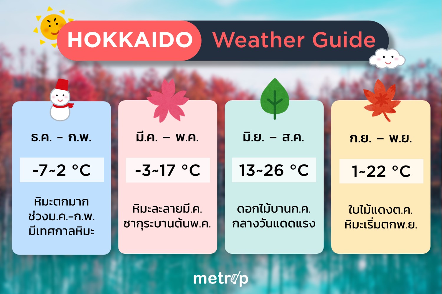 ⛅️ Hokkaido Weather Guide - ไปฮอกไกโด เดือนไหนดี มีอะไรดู? | Metrip - Pantip