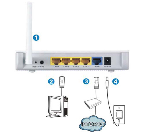 Dsl n12u как прошить