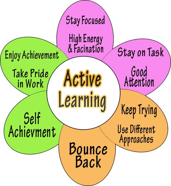 แผนการ สอน active learning เคมี