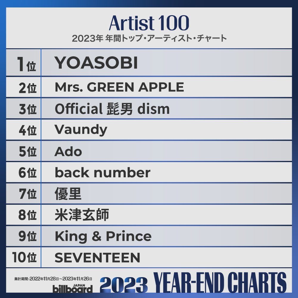 ศิลปิน K-POP ที่ติดอันดับ Billboard JAPAN Year End 2023 - Pantip