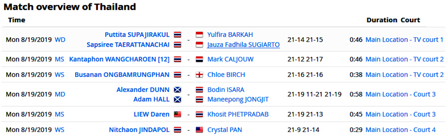 เชียร์สด ! แบดมินตัน TOTAL BWF World Championships 2019 ...