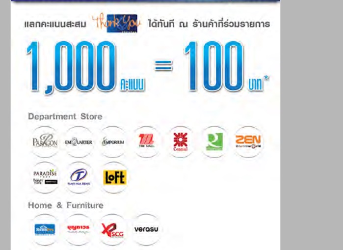 แลกบัตรกำนัลของบัตรเครดิตธนาคารกรุงเทพยังไงคะ - Pantip