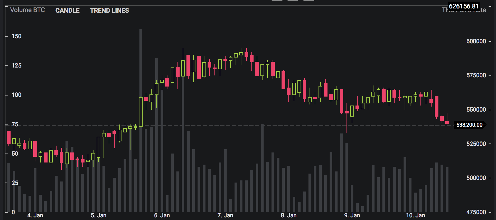 bitcoin trade panip)