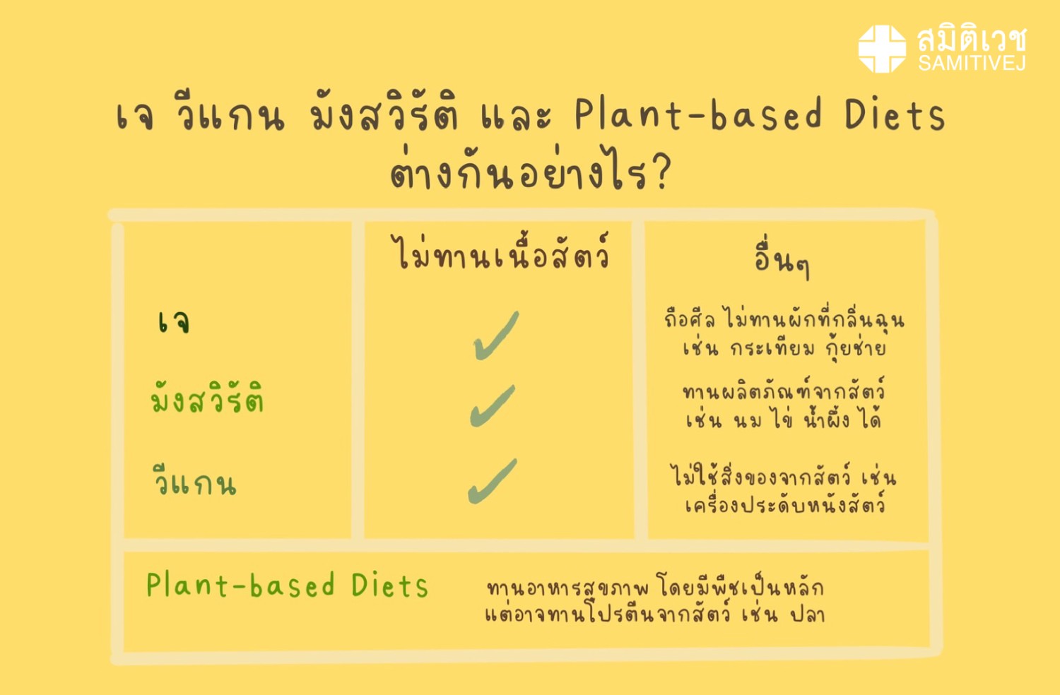 กินเจได้ทั้งบุญ ได้ทั้งสุขภาพ ด้วย Plant-Based Diets - Pantip