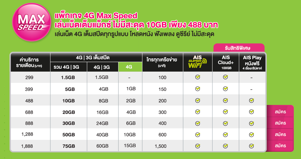 Max speed. LTE Max Speed. Макс скорость 4g. Скорость 1 Мах. 4g Макс скорость теоретическая.