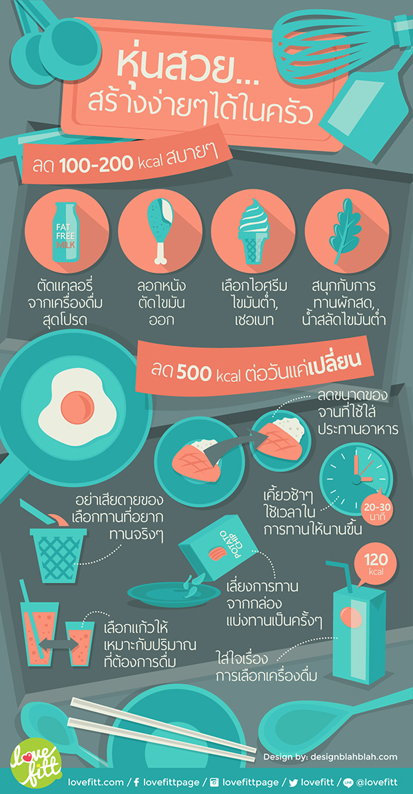  เทคนิคลดน้ำหนัก