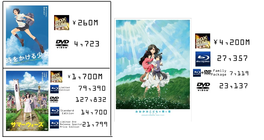 Ranking semanal de Vendas de BD/DVD de Animes (Fevereiro 24