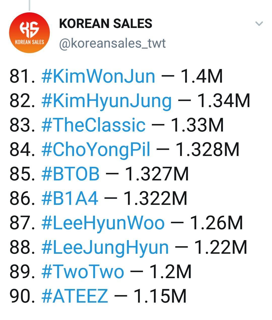 [K-pop] 👑 Best Selling Albums in History & สถิติปี 2020 - Pantip