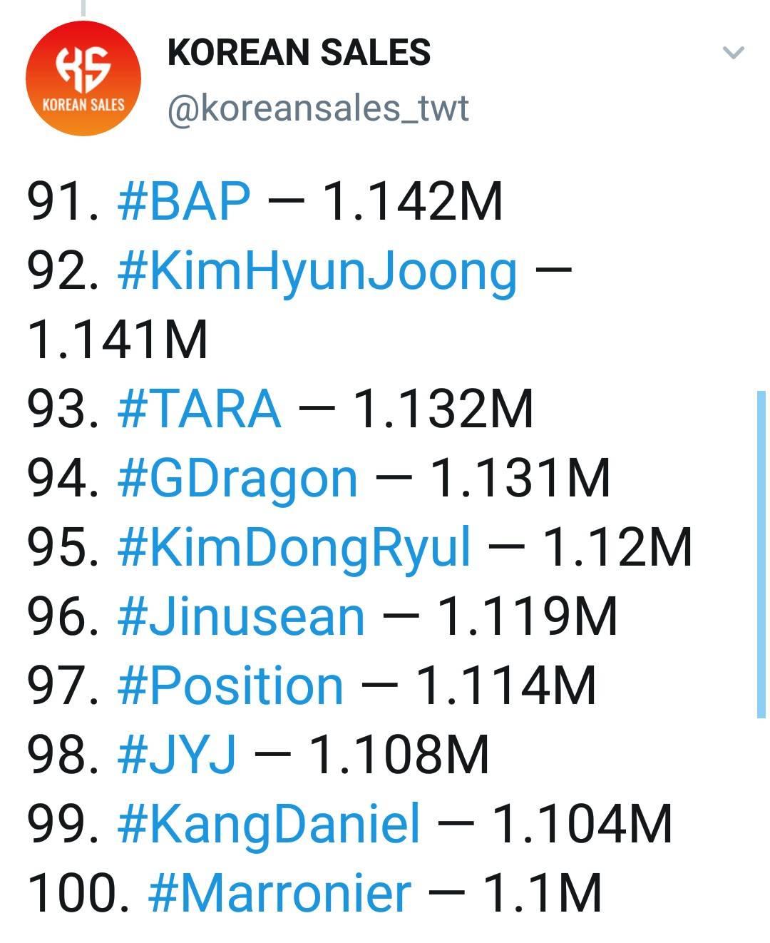 [K-pop] 👑 Best Selling Albums in History & สถิติปี 2020 - Pantip