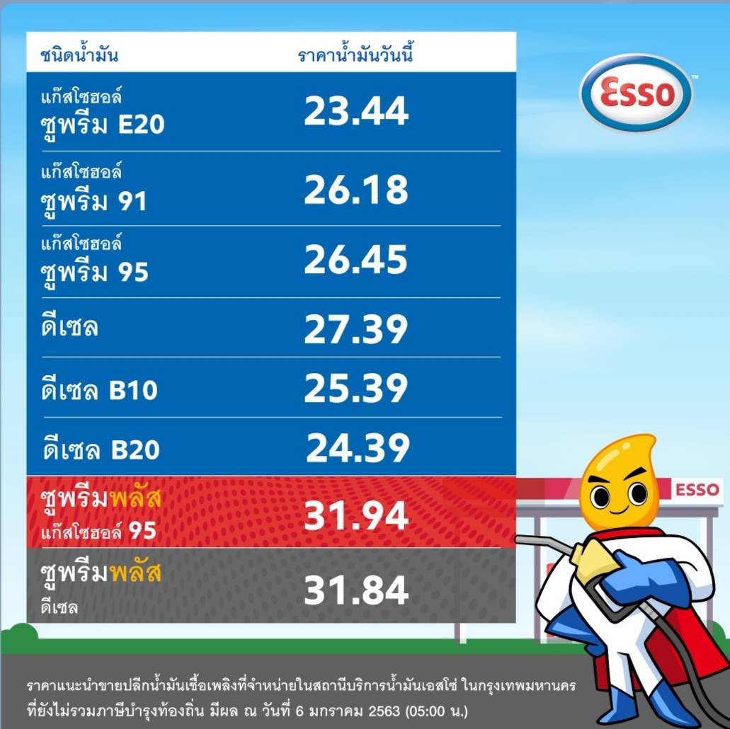 ประกาศเลิกใช้น้ำมันและผลิตภัณฑ์ Esso อย่างถาวร  เนื่องจากไม่มีความน่าเชื่อถือในการควบคุมสถานีบริการน้ำมัน Esso - Pantip