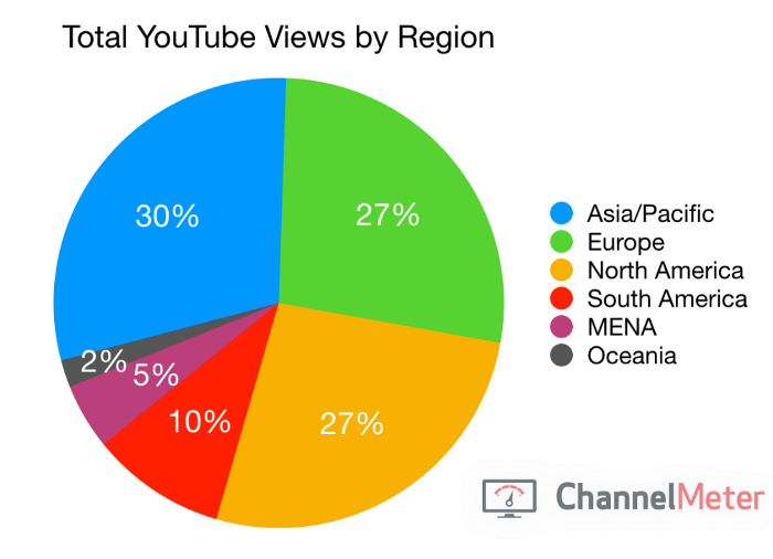 สถิติและข้อมูลประเทศต่างๆที่ใช้งาน Youtube - Pantip