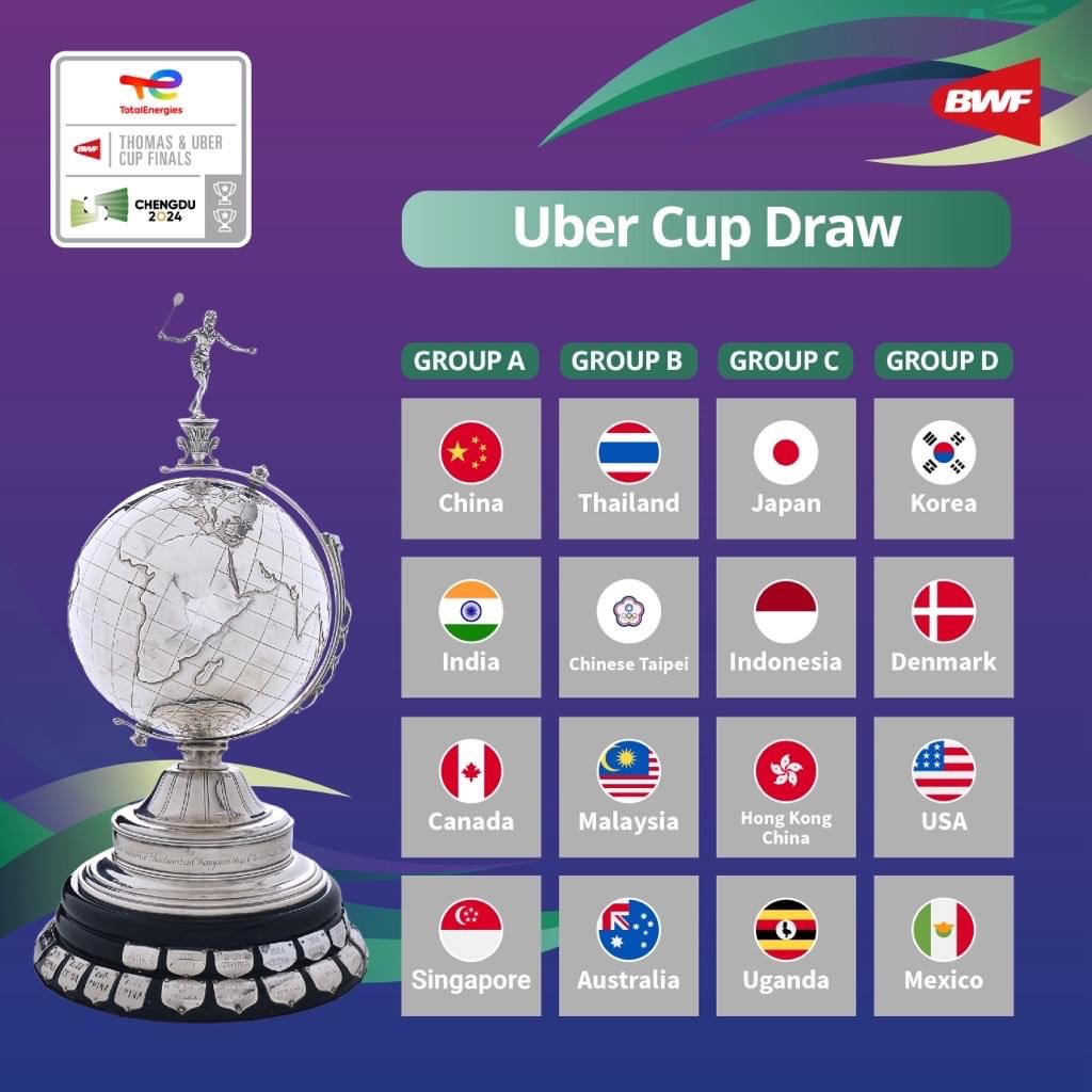 สายThomas cup&Uber cup 2024 ออกแล้ว Pantip