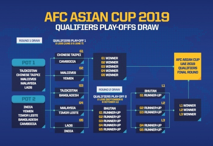 [link] การจับสลาก AFC Asian Cup 2019 รอบเพลย์ออฟ - Pantip