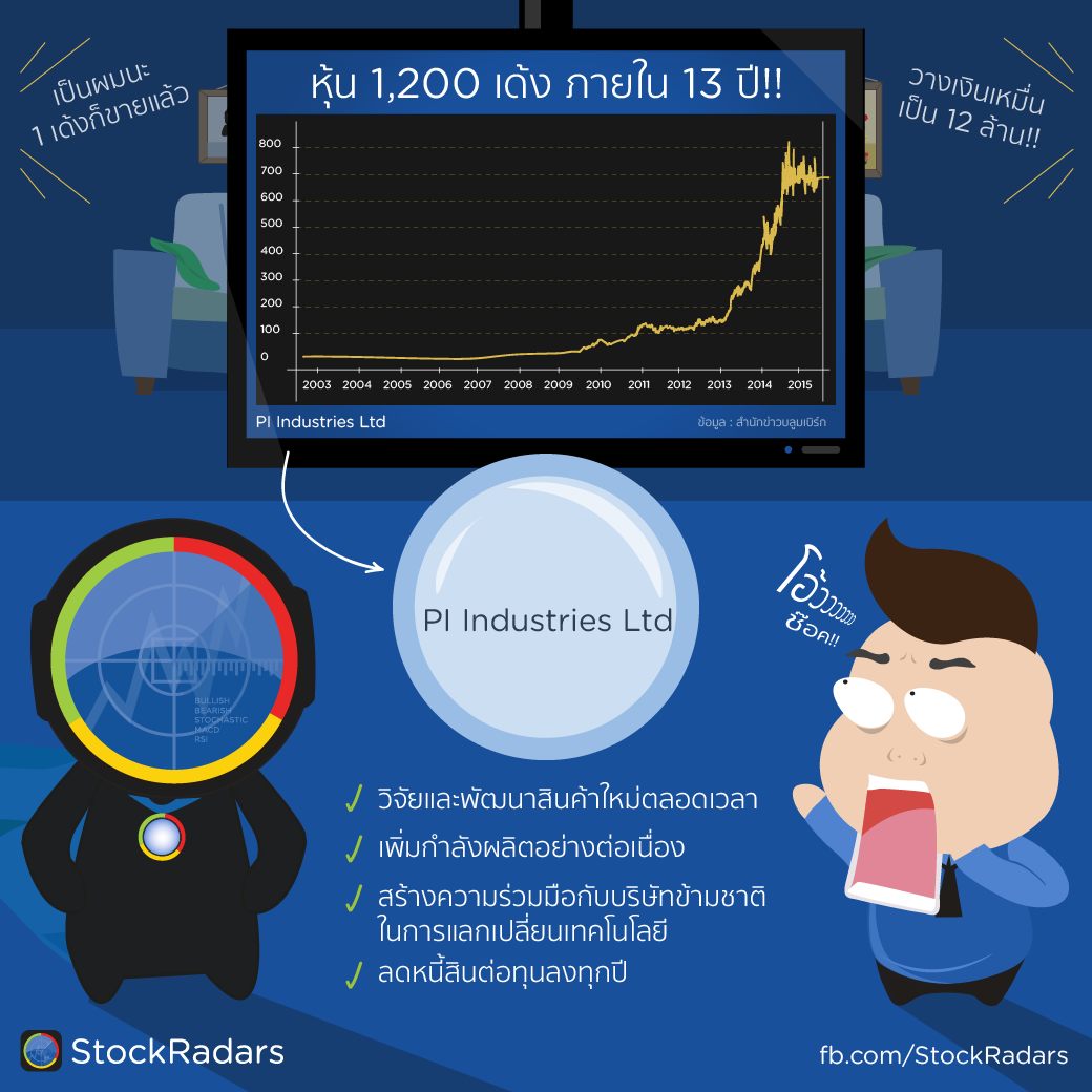 มีหุ้นที่ลงทุน 10,000 กลายเป็น 12,000,000 ภายใน 13 ปีด้วยนะ (สุดยอด!!) -  Pantip