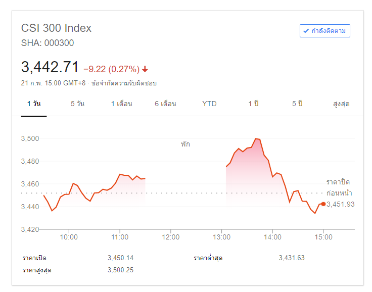 DOW...!!! Fri,Feb,22,2019 - Pantip