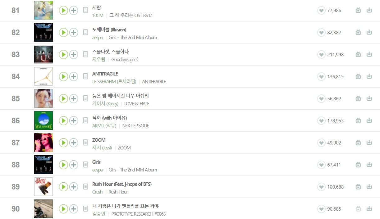 [K-POP] MelOn Year-End Chart 2022 : Top 100 - Pantip