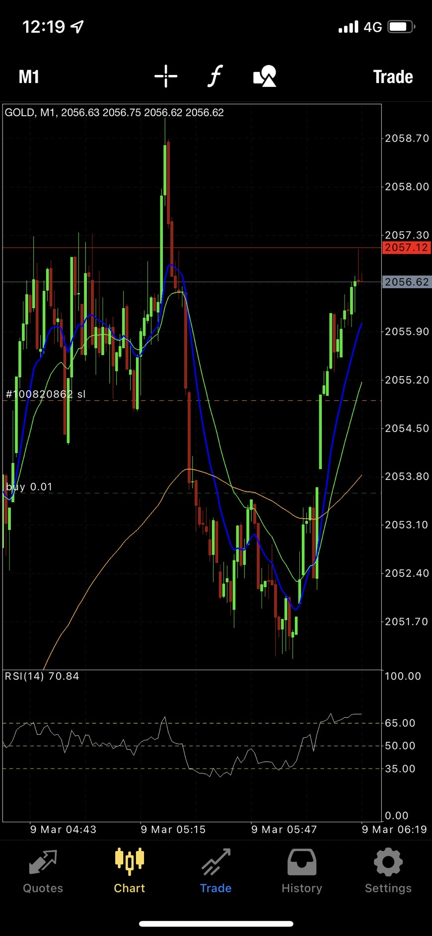 Xauusd กลางวันเทรดสั้นๆ $15 $20 ต่อวันได้อยู่ ดึกๆ มาอัดกำไรเพิ่ม 20.30 Pm.  $20 $30 เดย์เทรด สเกาปิงทำไง? - Pantip