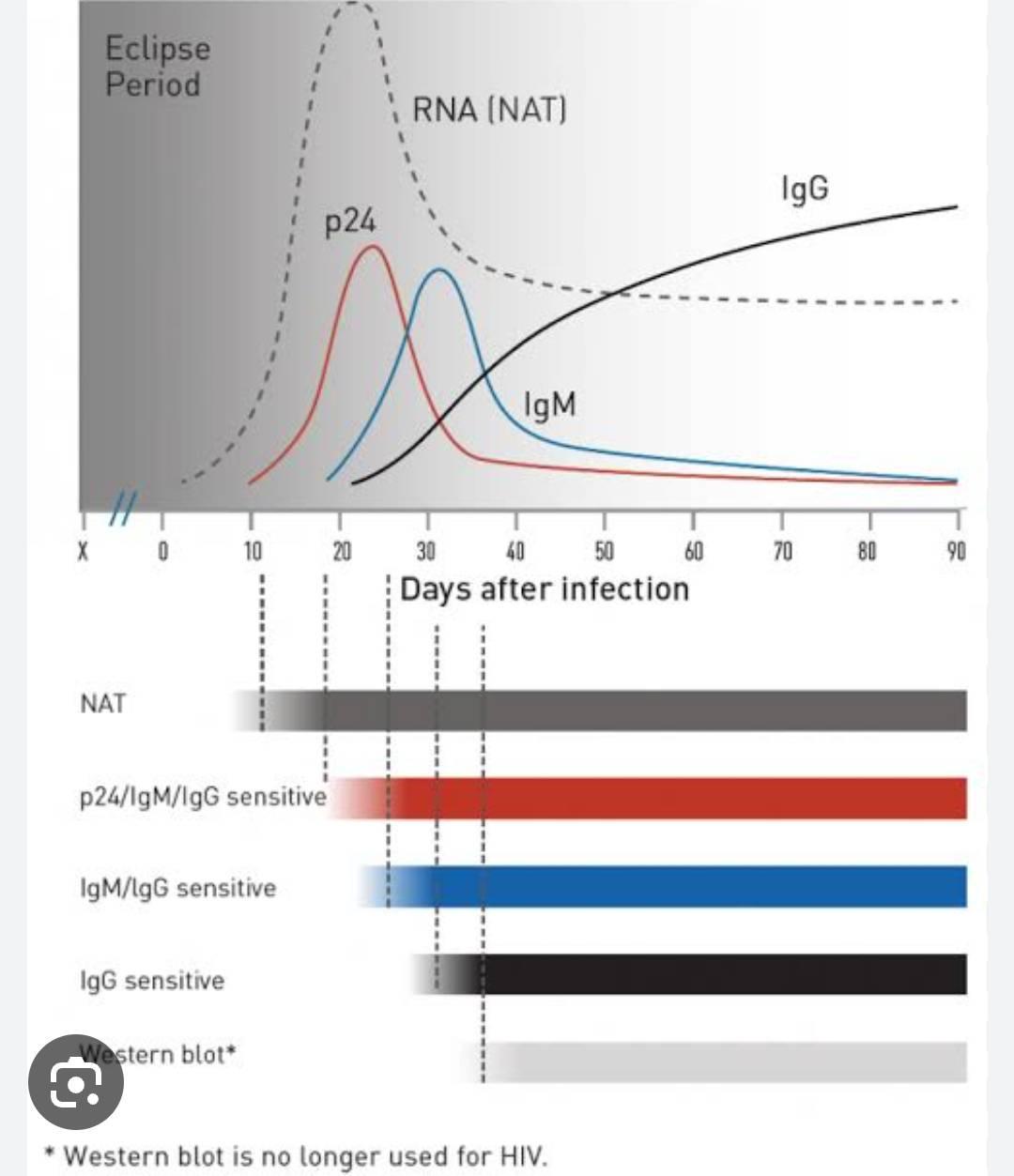 สำหรับคนที่เจอเรื่องเเบบผมน่ะครับคิดมากเกี่ยวกับhiv Pantip