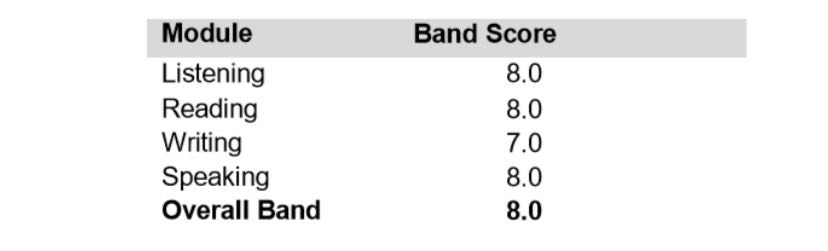 เส้นทางสู่ Ielts Writing 7 แชร์ประสบการณ์และเทคนิค Ielts  ต่างๆเพื่อคนที่ต้องการ All Bandมากกว่า7ครับ - Pantip