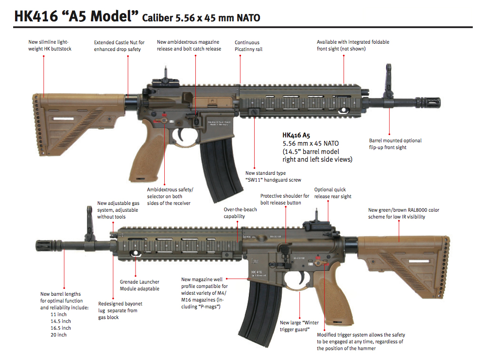 Heckler & Koch HK416 ปืนไรเฟิลผู้สร้างวีรกรรมปลิดชีพโอซาม่า บิลลาเดน