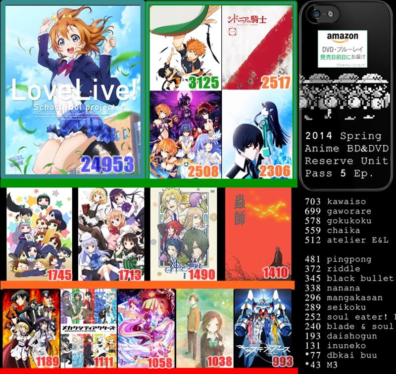 Anime BD/DVD Ranking 28เมย-4พค. คองโกเจ้าเวหา~~~ - Pantip